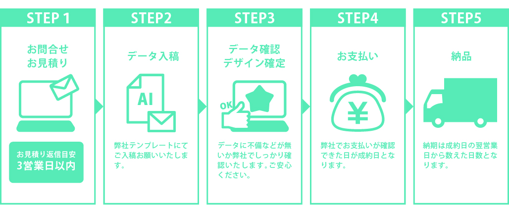 注文方法 PC版