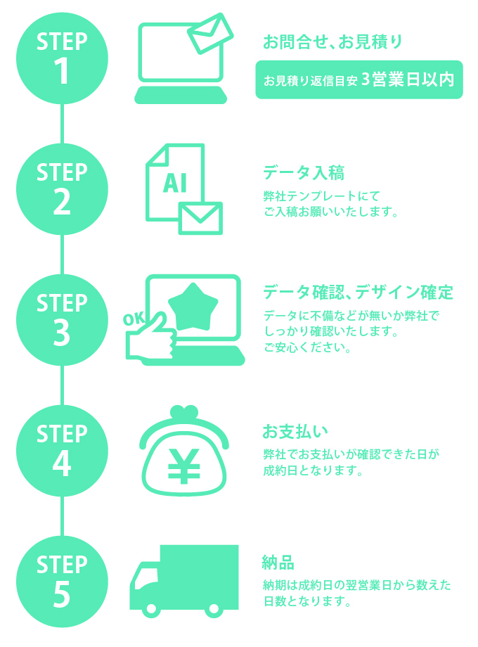 注文方法 スマホ版