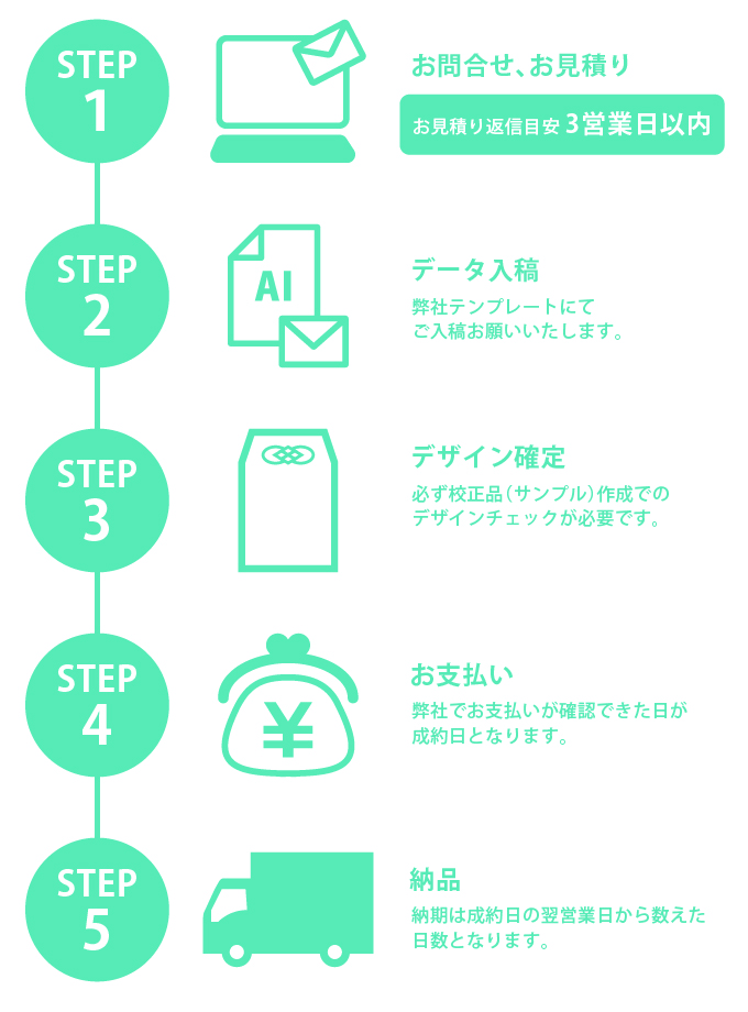 注文方法 スマホ版