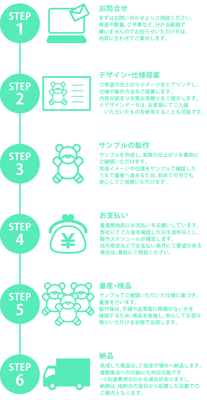 注文方法 スマホ版