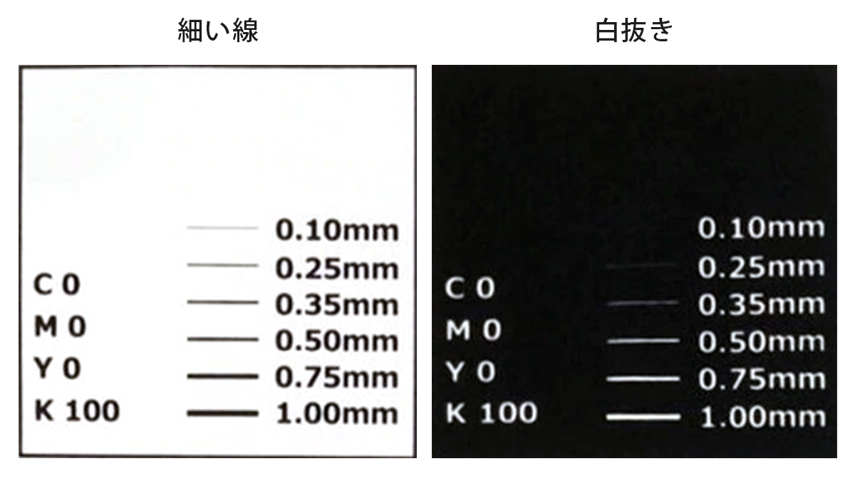 細い線と小さな文字の印刷結果を比較した例